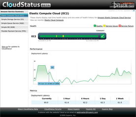 Hyperic 5.8.4 中英版正式發布，新增OpenStack網絡與信息安全軟件開發支持