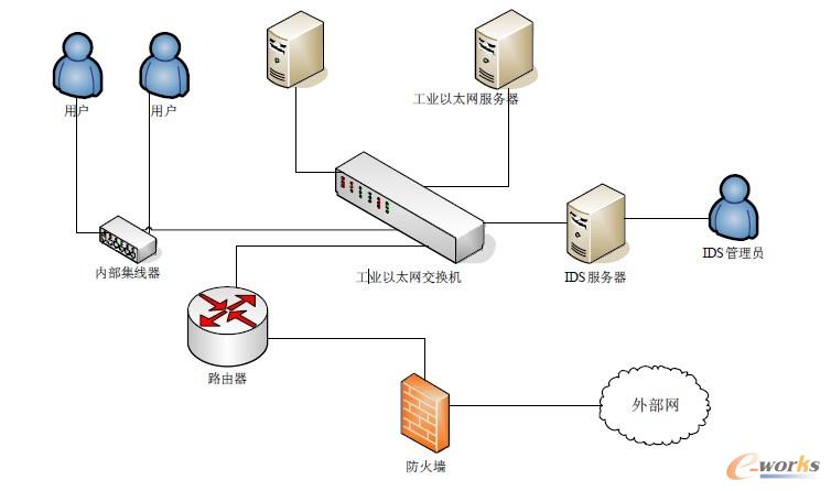 信息時代下的工廠信息安全 ERP系統如何構筑數字防線
